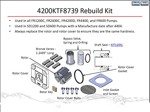Комплект за възстановяване на Fill-Обряд 4200KTF8739 за серия 600, 1200, 2400, 4200 и 4400 с капак на ротора