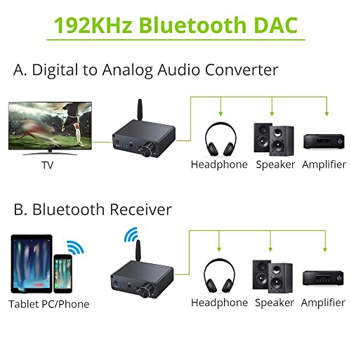Цифроаналоговый конвертор DAC, съвместим с FZZDP, 192 khz с Усилвател за слушалки, поддържа APT-X КПР Audio