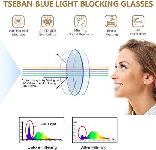 Дамски Блокер Очила TSEBAN Blue Light, Ретро Кръгли Очила за компютърни игри, които Правят напрежение в очите, и които