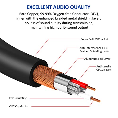 Аудио кабел DREMAKE XLR-3,5 мм 3 фута/1,0 M, Балансный Стерео удължителен кабел с жак 3.5 мм TRS към конектора