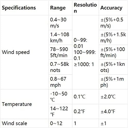 ZLXDP Сплит Цифров Анемометр Точен Сензор за скорост на вятъра Скала за Измерване на Температура на Дисплея