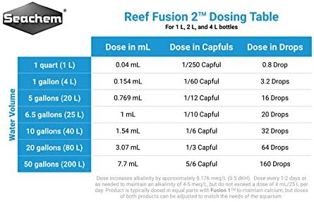 Reef Fusion, 2,2 л / 67,6 ет. унция.