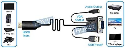 Plug и възпроизвеждат видео Конвертор HDMI и VGA с аудиовыходом