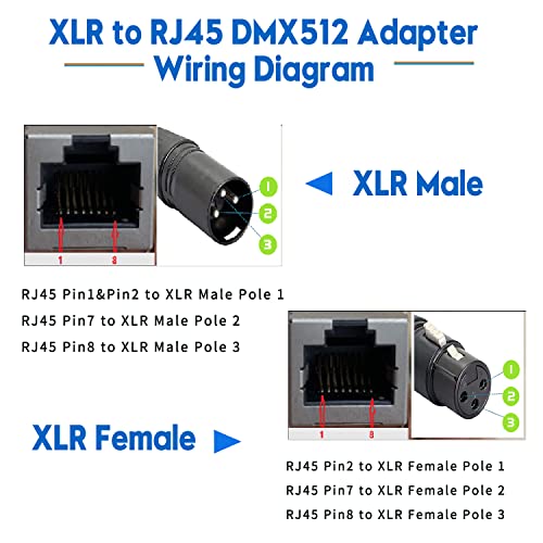 GOSYSONG 3 Щифта XLR Адаптер с RJ-45 DMX512 в комплект, RJ-45 към конектора XLR + RJ-45 към конектора XLR DMX