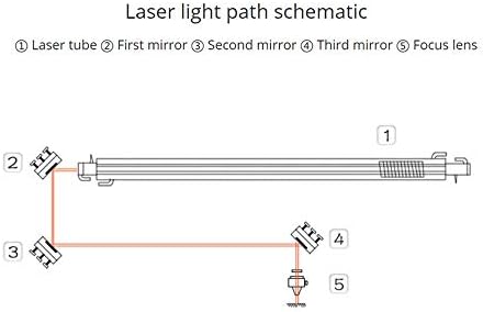 Mssoomm 15 мм, Силиций (Si) Лазерни Отразяващи Огледала, за да CO2 Лазерен Нож Гравиране Машина, 3 бр. с Диаметър