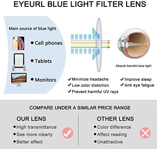 Очила за четене EYEURL в Полукадровой рамки за четене - Компютърни Ридеры с блокиране на синя светлина за мъже