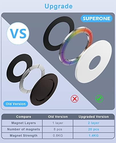 Магнитно основа SUPERONE за P-конектор за MagSafe, съвместимо с iPhone 14 13 12 Pro / Max / Plus / Mini【Използвайте