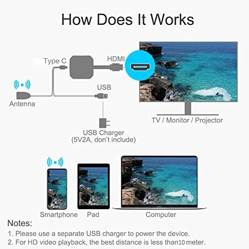 Безжичен HDMI-Дисплейный ключ, WiFi, HDMI-Огледално приемник на стрийминг мултимедия за iOS/Android/Windows/PC