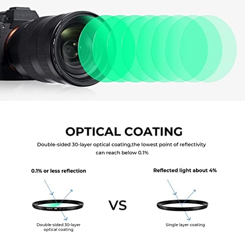 Beschoi 49 мм MRC UV-филтър Със защита от 30 Слоеве на Многослойни Нанопокрытий / Оптично стъкло с висока разделителна