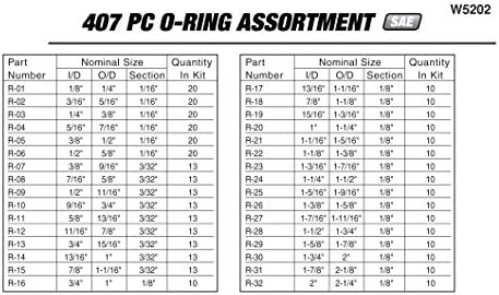 Комплект запечатване на пръстените Performance Tool W5202, 407 бр.