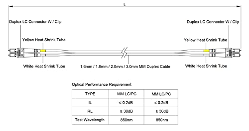 SpeedyFiberTX - 2 опаковки 0,20-Метровия Multimode оптичен свързващ кабел 40 Г 100G OM4 като 50 / 125μm, Дуплексное връзка LC