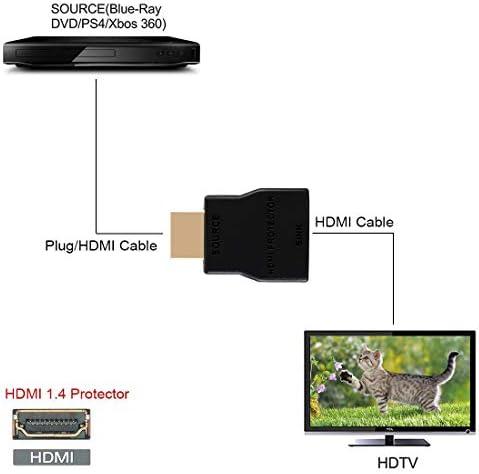 Преминете NEWCARE 8K HDMI 2.1 и мини Преносим протектор HDMI 1.4 за защита срещу електростатично разреждане и защита от пренапрежение