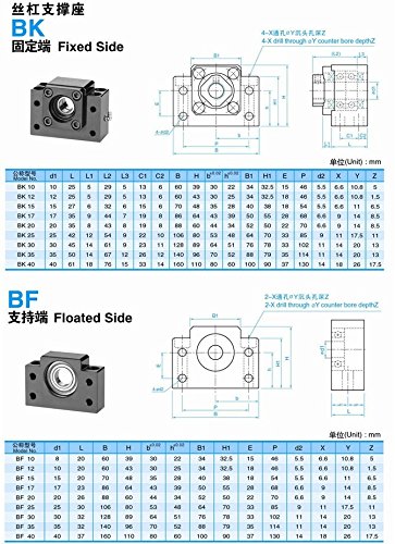 FBT Диаметър 25 мм 2505 свд с ЦПУ със защита от ответна реакция на X Y Zkits = SFU2505 - L850 мм + Метална химикалка