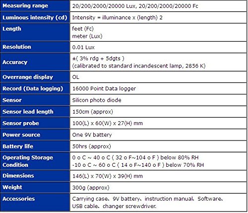 Цифров Люксметр GOWE, Регистрирующий Данни, Измерване на Осветеност с Интерфейс USB Памет, 16000-Точков Данни