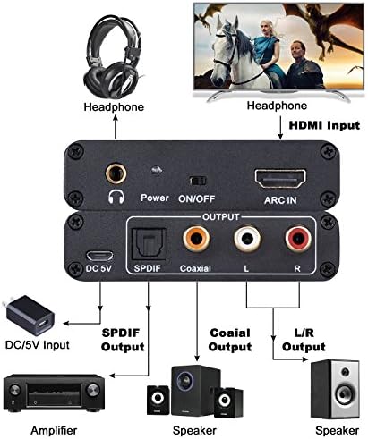 Адаптер за HDMI ARC, Аудио Екстрактор Tendak ARC с Цифрови Оптични TOSLINK SPDIF/Коаксиальным и Аналогов 3,5 мм L/R Стерео