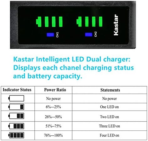 Зарядно устройство Kastar NP-F970PROLTD2 USB, съвместимо с батерия Atomos, Atomos Shogun Flame, Atomos Shogun