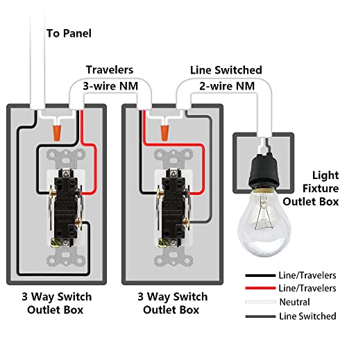 10 Опаковки - KASONIC 3-позиционен ротационен ключ на светлината, 15ампер 120 В, Включване/Изключване, Декоративен