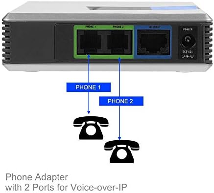 Eboxer VOIP Gateway 2 Порта SIP V2 Протокол на Интернет-Адаптер за мобилен Телефон с Мрежови кабел за Linksys PAP2T